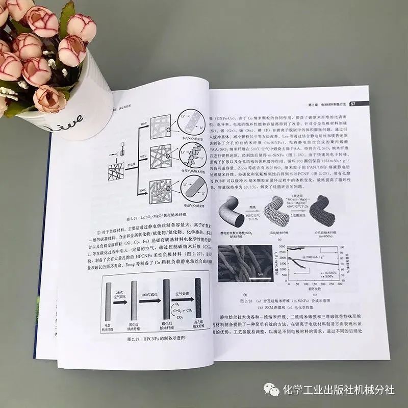 材料化学专业的材料合成与应用_材料化学专业的材料合成与应用就业方向