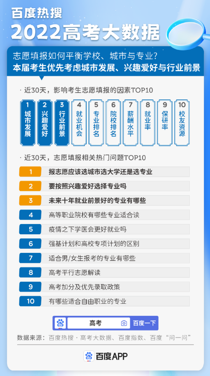 院校环境对志愿选择的影响_学校环境对专业的影响