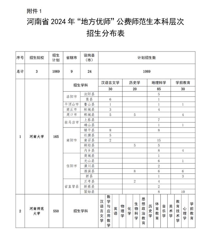 志愿填报的心理素质培养_志愿者心里素质最重要