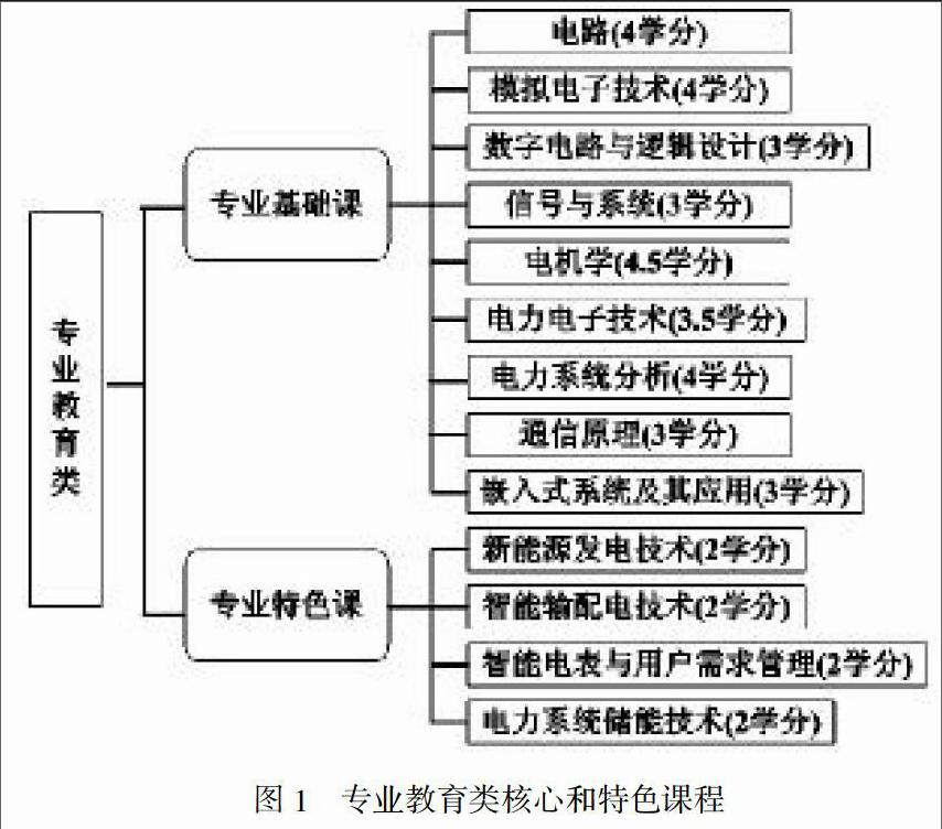 揭秘智能电网信息工程专业的能源网络_智能电网信息工程是什么专业类别