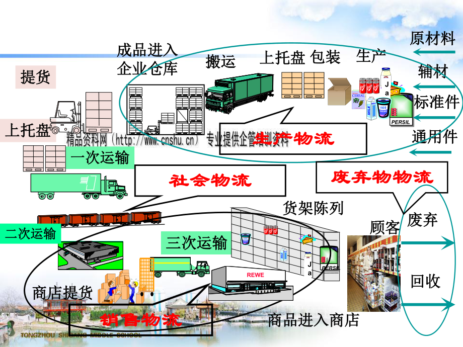 物流管理专业的供应链优化_物流优化与供应链管理