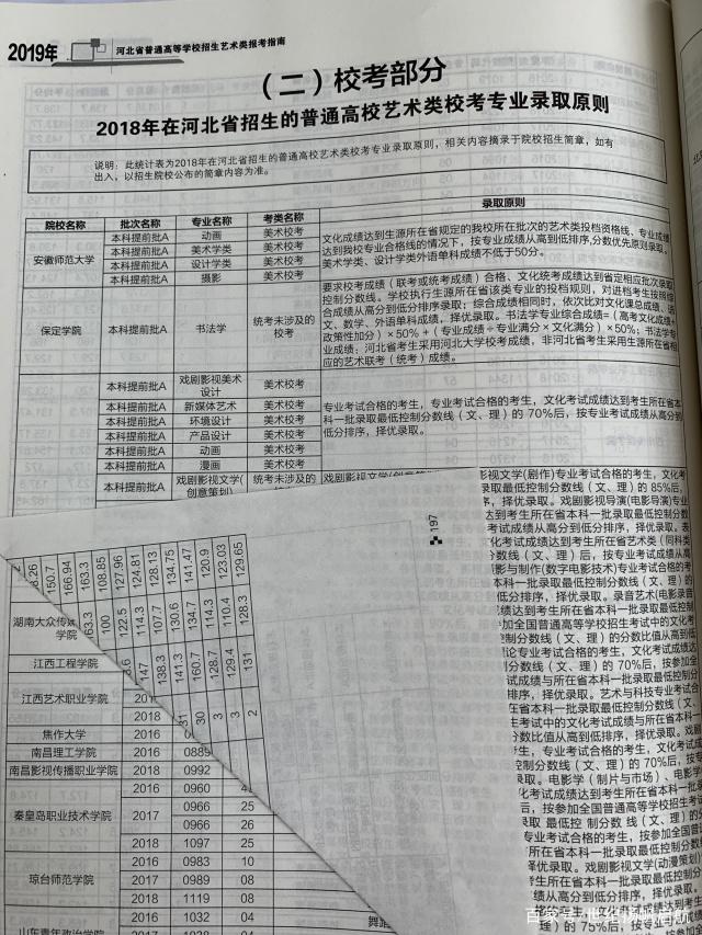 跨专业志愿填报技巧_跨专业录取是什么意思