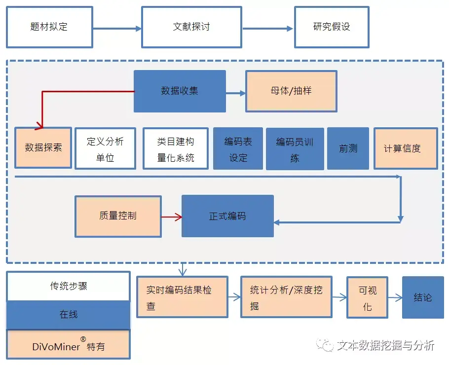 统计学专业的数据洞察_统计数据科学