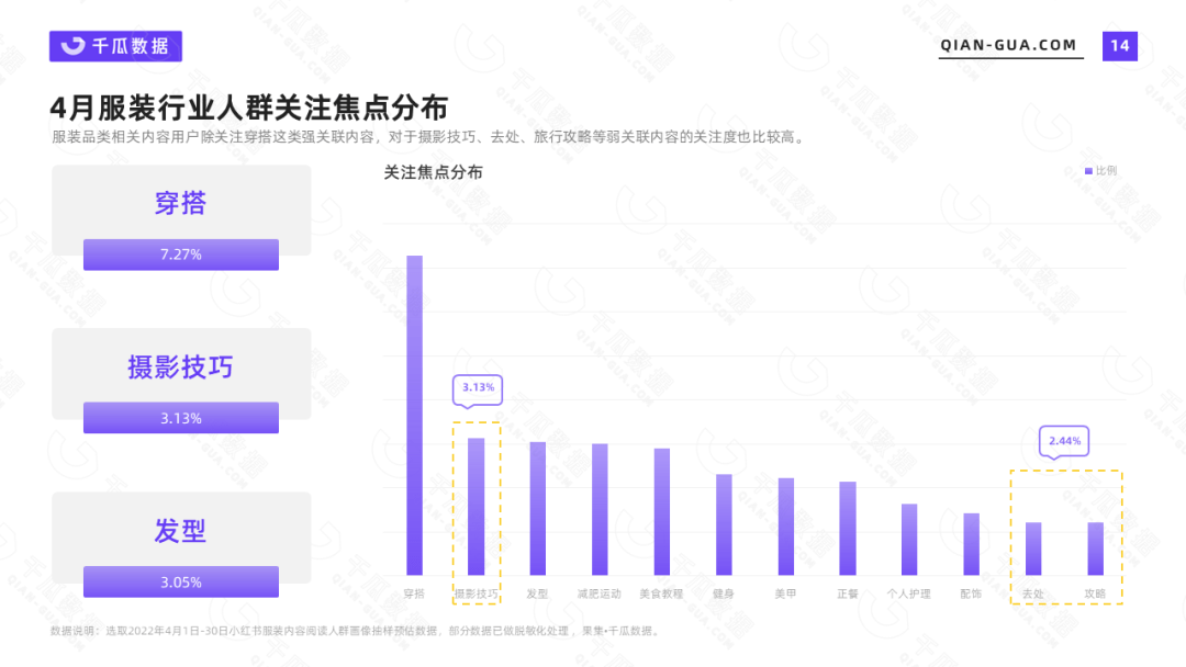 统计学专业的数据洞察_统计数据科学