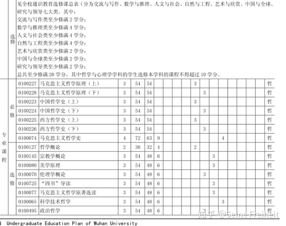 专业课程设置的志愿影响_专业志向,课程选择