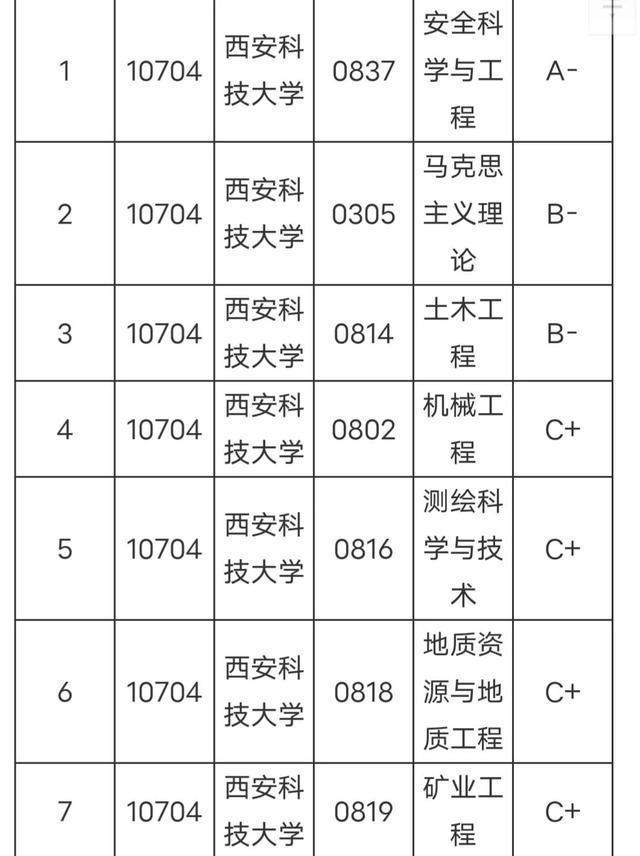 西安交通大学的管理学科特色_西安交通大学管理学院本科专业