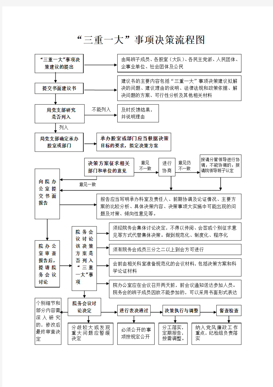 志愿填报的科学决策流程_志愿填报的科学决策流程是什么