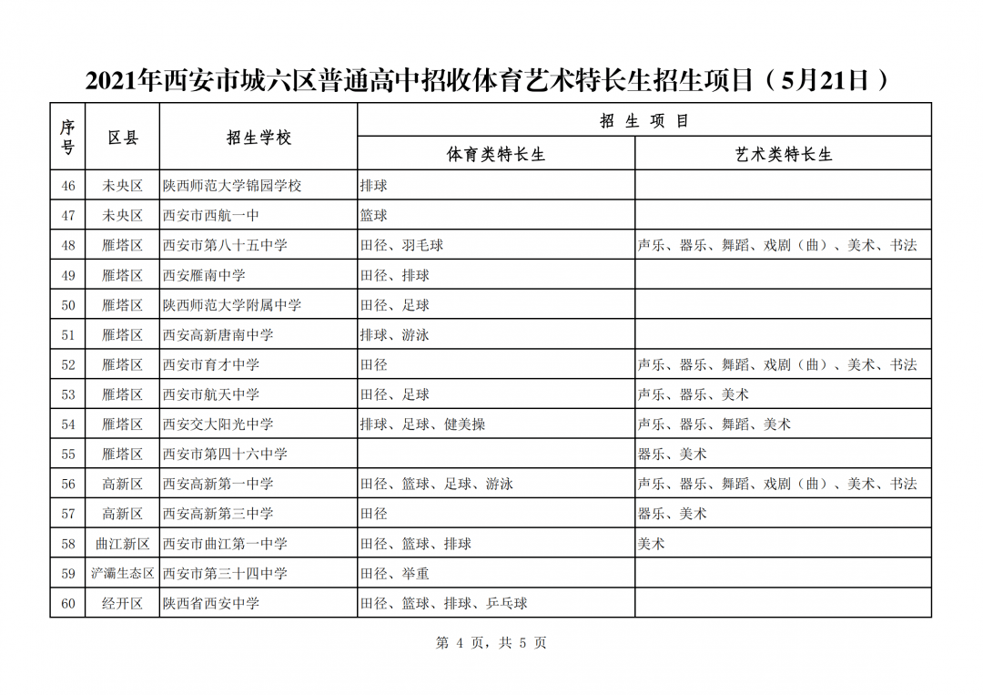 发挥个人特长的志愿填报法_本人特长及志愿怎么填