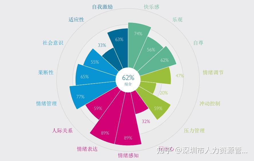 技术适应性在职业发展_对技术适用性的思考及对其有关功能改进的建议或意见