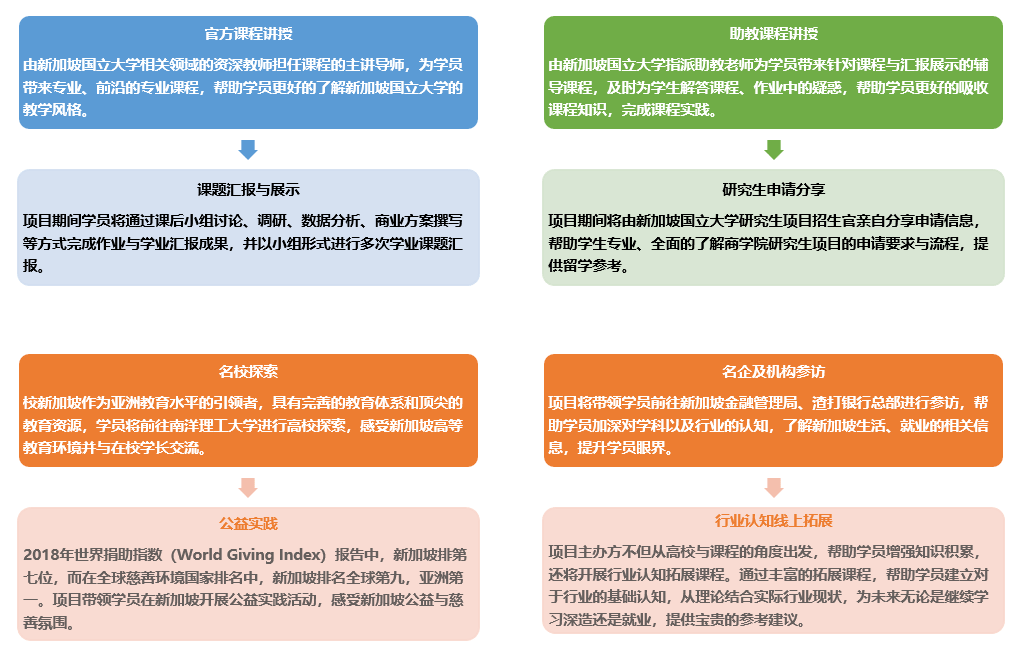 院校学术资源的志愿利用_学术资源包括哪些