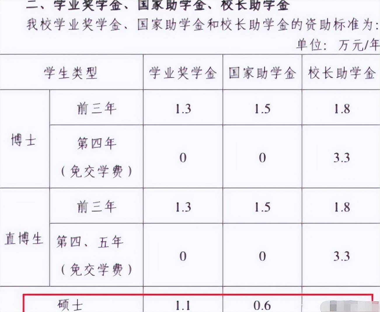 院校奖学金政策对志愿的影响_院校奖学金政策对志愿的影响大吗