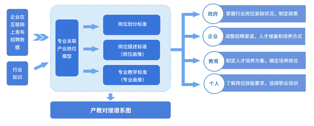 职业定位精准化_职业定位精准化是指