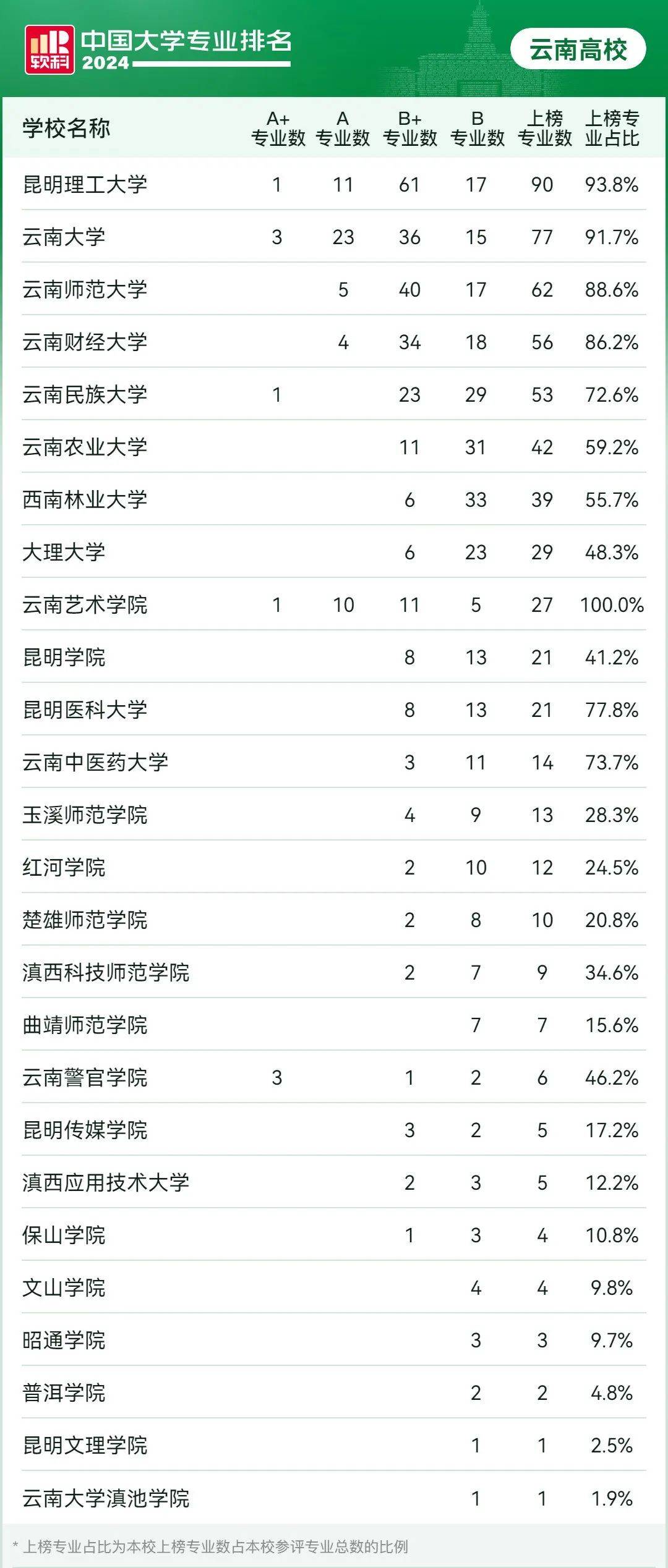 志愿填报的院校环境与生活质量评估_校园环境志愿者报告