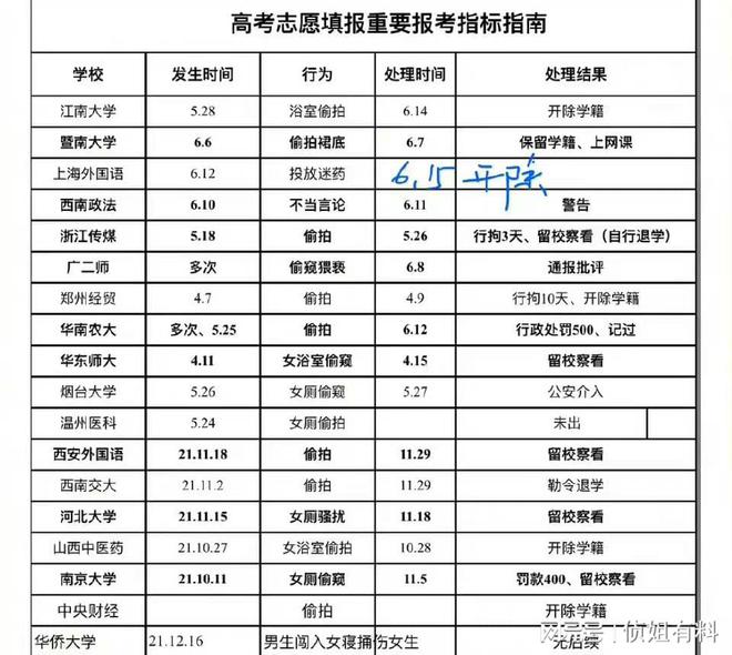 志愿填报的院校环境与生活质量评估_校园环境志愿者报告