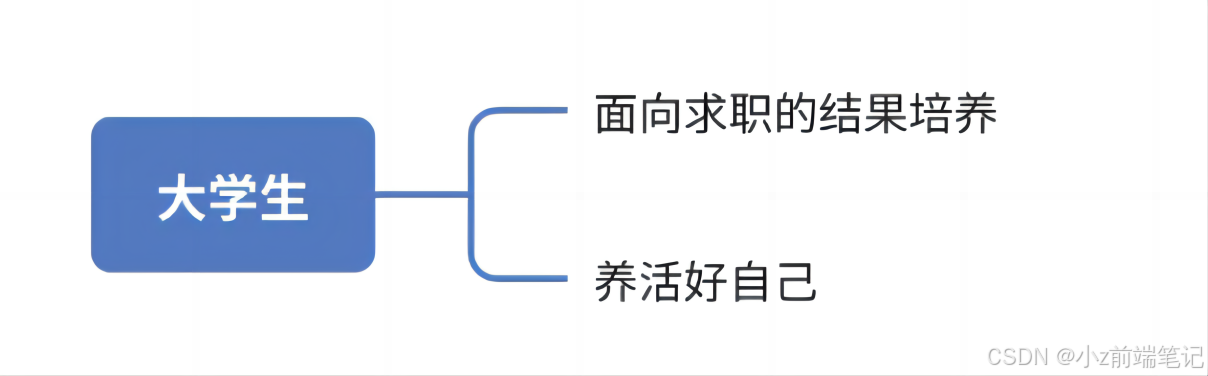 职业探索：发现隐藏的潜力_职业探索公式