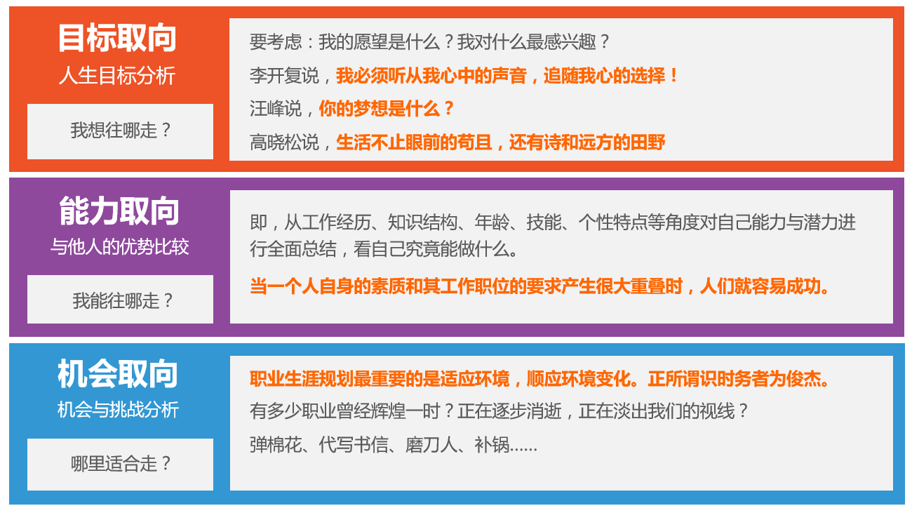 职业规划的行业职业发展机会识别_职业生涯规划发展机会