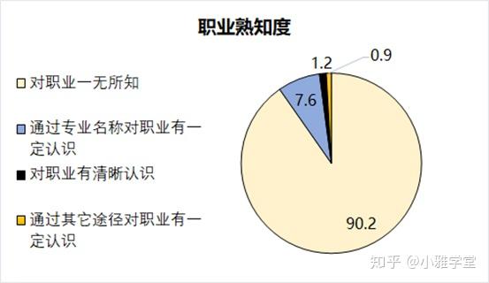 职业规划的行业职业发展机会识别_职业生涯规划发展机会