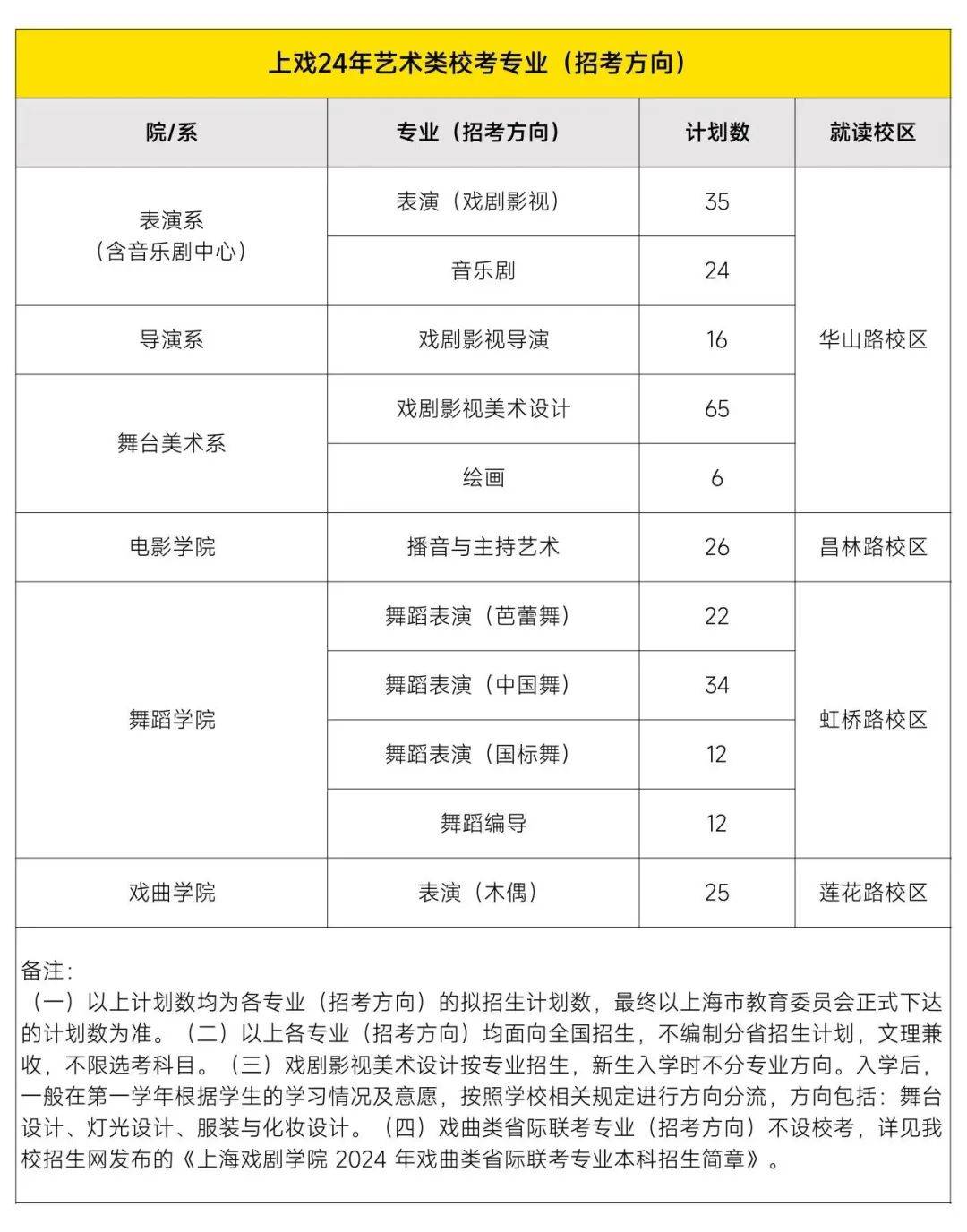 上海戏剧学院附属中等音乐专科学校的简单介绍