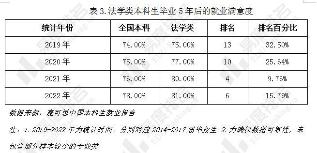 志愿填报的专业热度与就业率分析_填报志愿专业解读