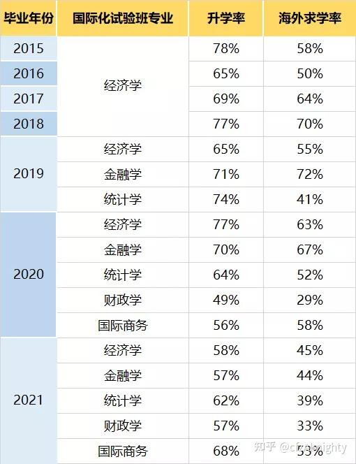 厦门大学的统计学与数据科学_厦门大学统计学类