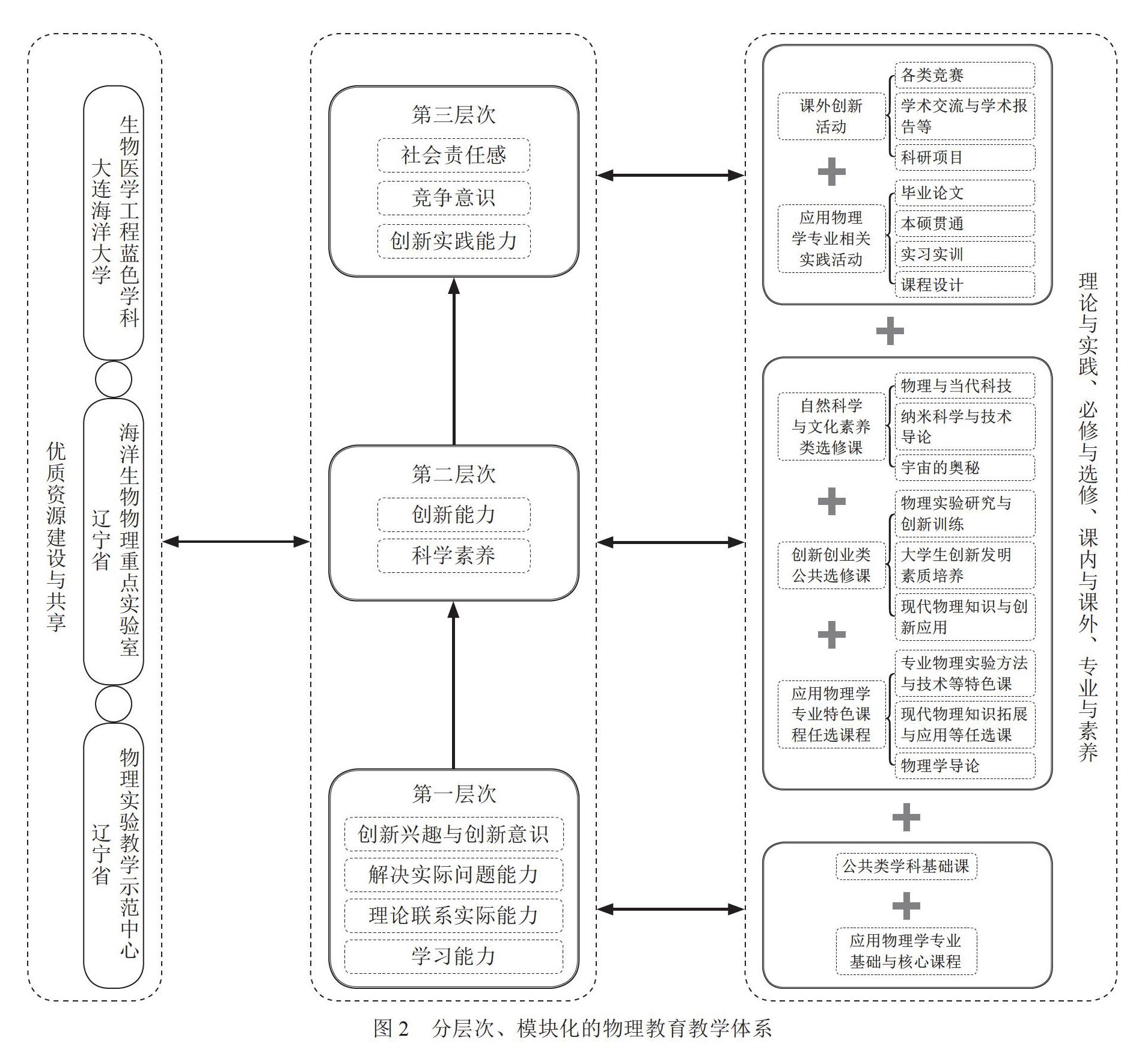 志愿填报的创新能力培养_新志愿填报的特点