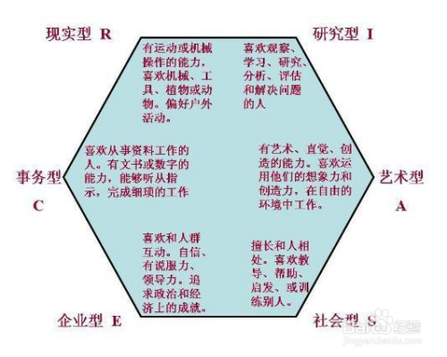 职业规划的个人职业发展影响力扩大_影响个人职业生涯规划