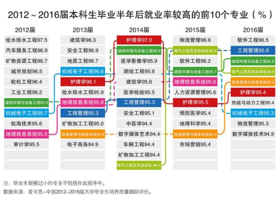 志愿填报中的院校特色分析_专业+院校志愿填报方式有哪些省