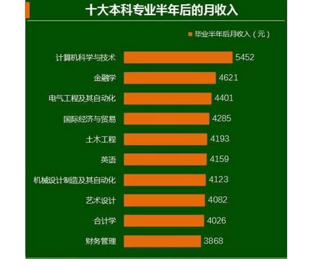 教育学专业志愿填报：塑造未来教师_教育学专业未来发展方向