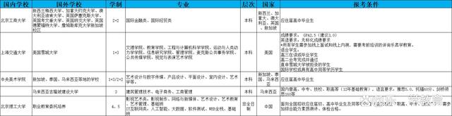 院校安全环境的志愿填报分析_校园安全环境建设建议