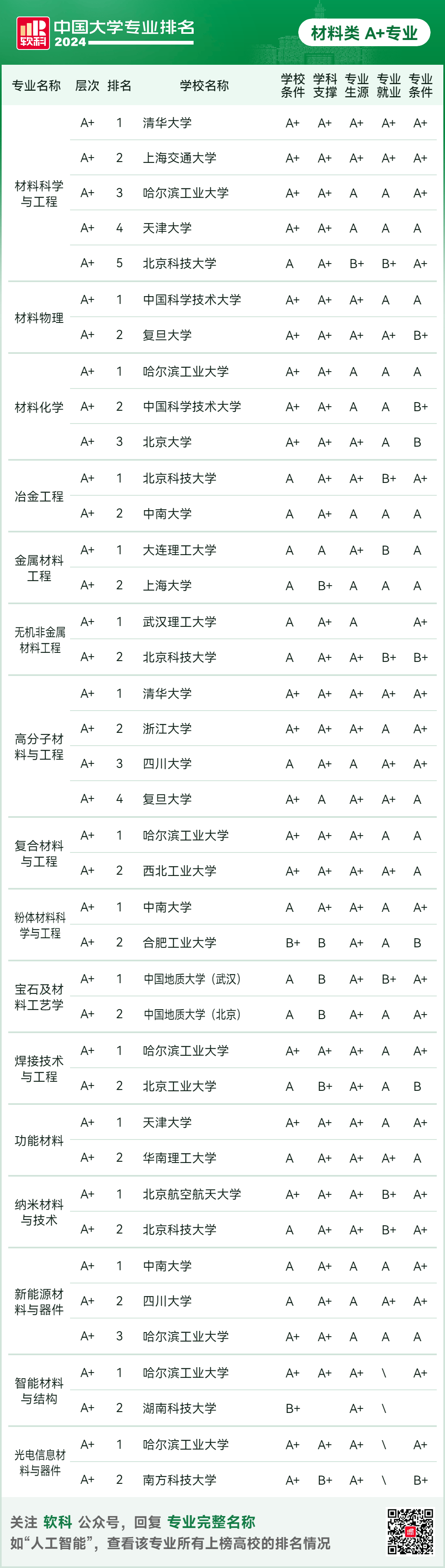 志愿填报的院校交通与地理位置_志愿填报的院校交通与地理位置怎么填