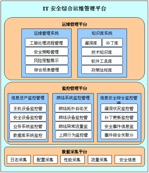 职业规划的行业网络构建_职业规划互联网行业