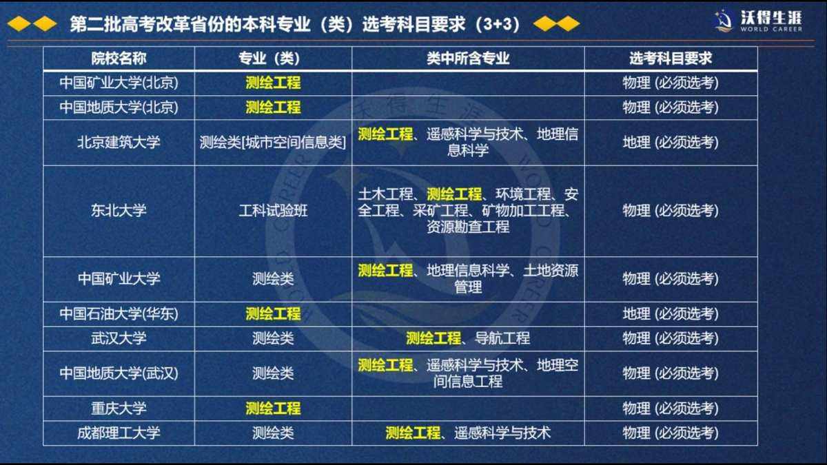 测绘工程的学科知识与职业规划_测绘工程专业职业目标