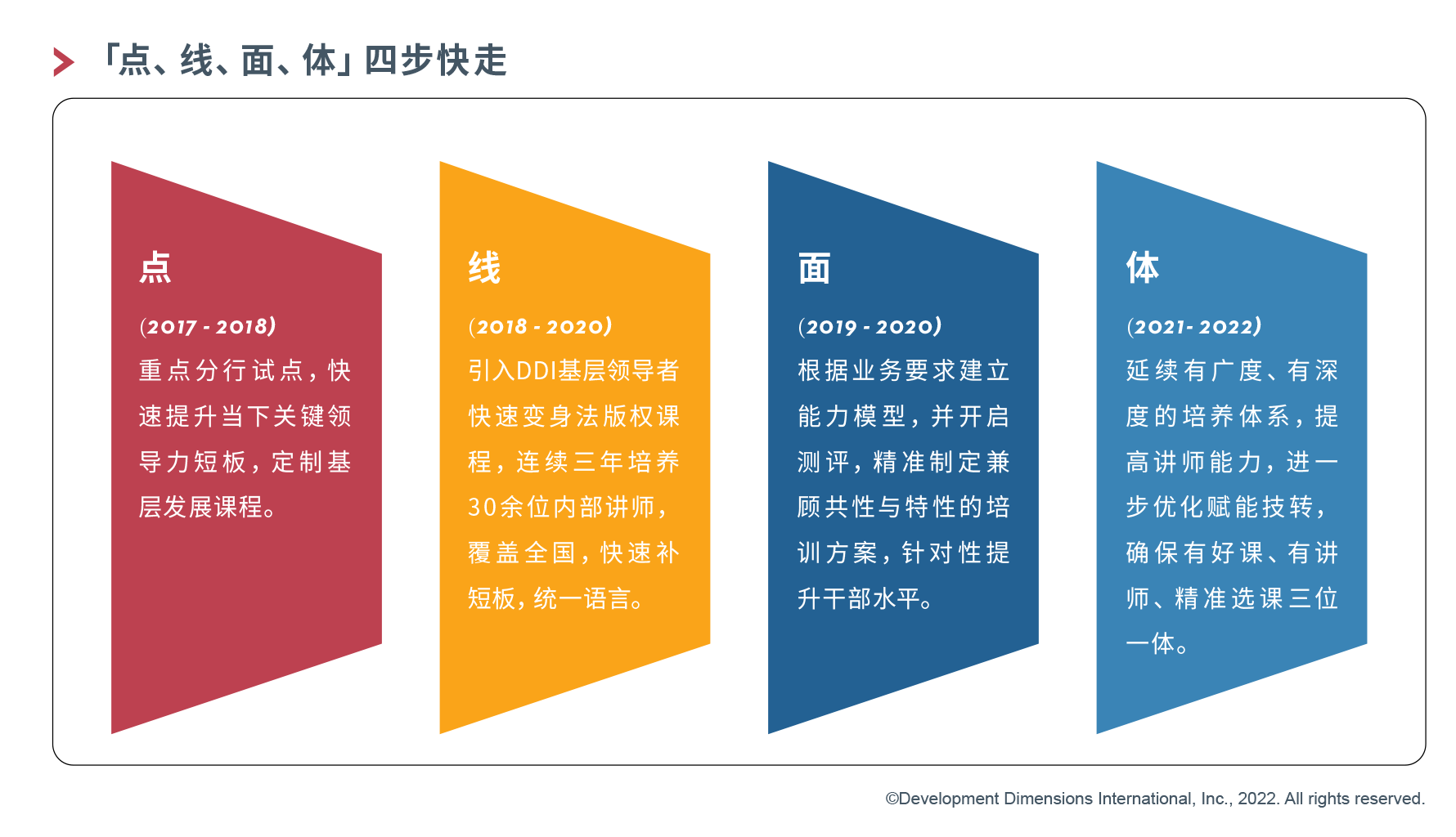 领导力培养的志愿选择_领导力 培养