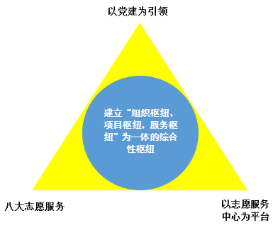 社会需求对接志愿选择_社会需求导向