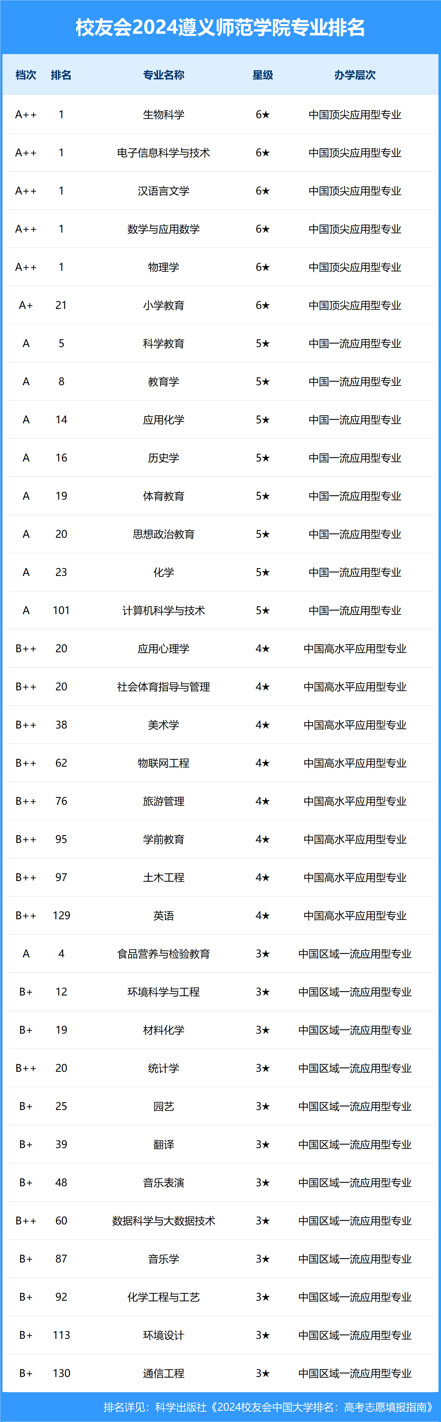 专业社会影响的志愿分析_专业选择的影响因素