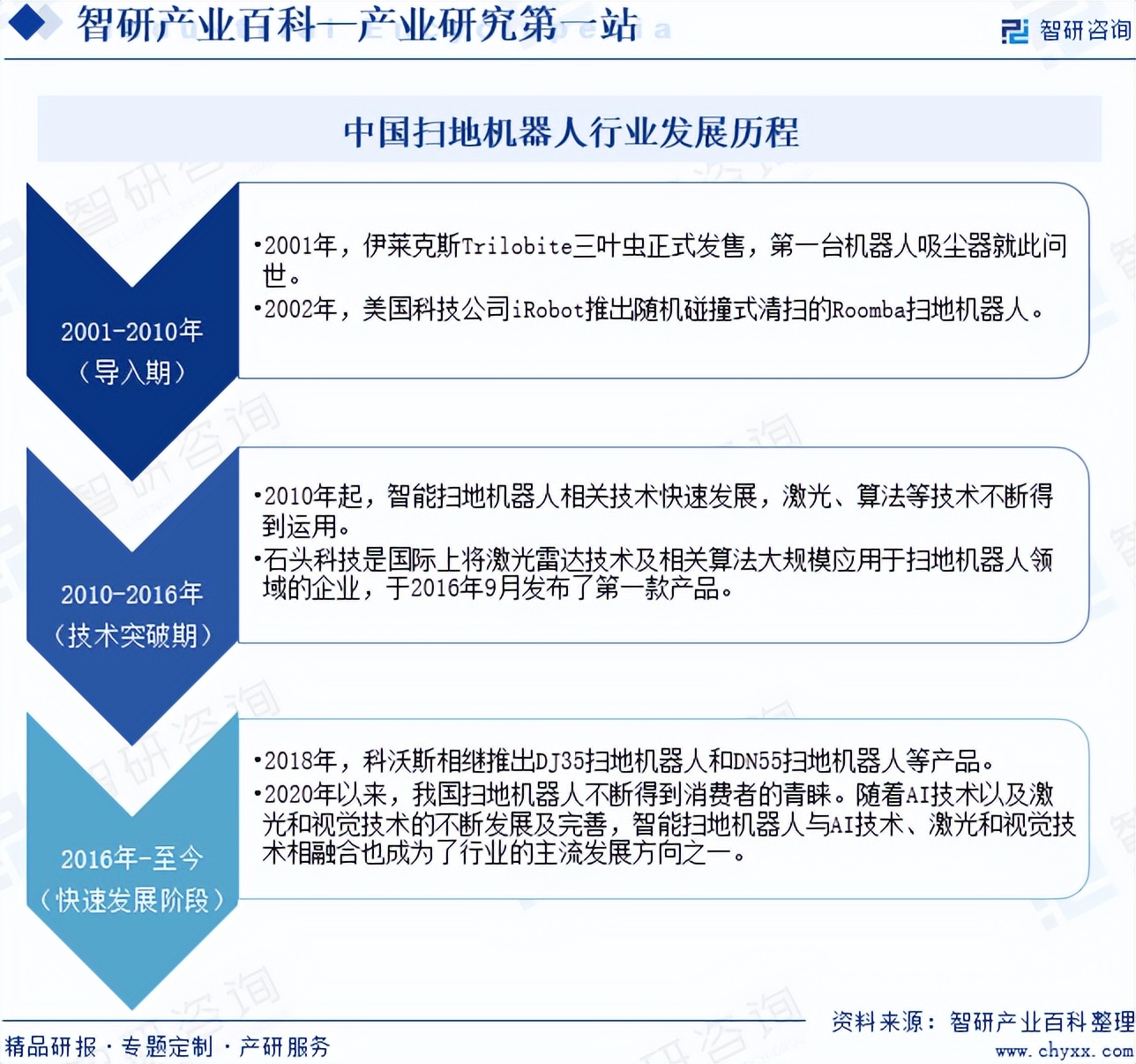 行业前景分析技巧_行业前景分析技巧和方法