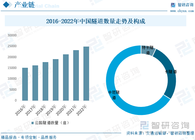 行业前景分析技巧_行业前景分析技巧和方法