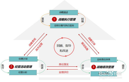 平衡性在职业满意度_平衡性在职业满意度上的应用