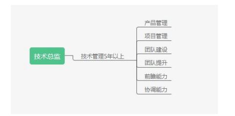 个人优势与职业匹配指南_个人优势与职业匹配指南作文