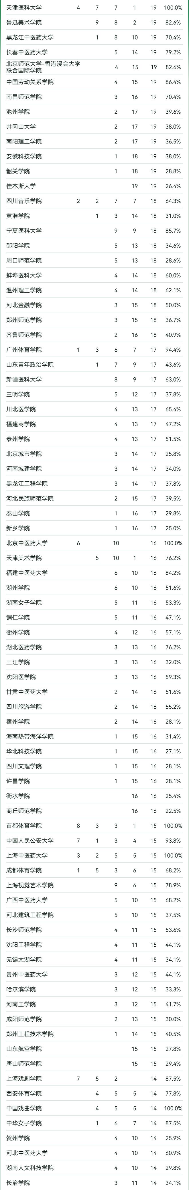 民族学的学科知识与就业前景_民族学的学科知识与就业前景怎么样