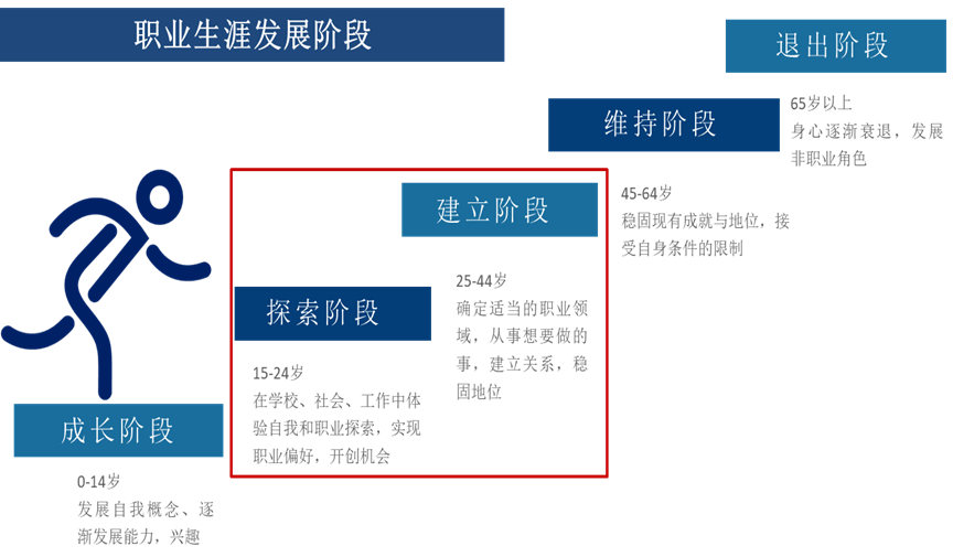 职业规划与职业发展蓝图绘制_职业规划蓝图包括什么内容