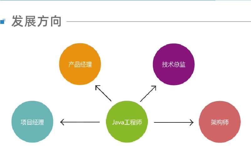 软件工程人才培养与企业需求对接_软件专业人才培养方案