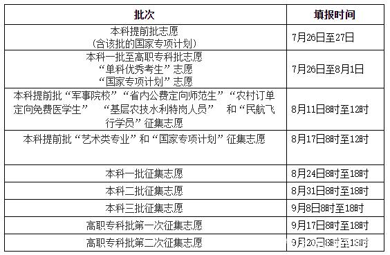 高考志愿填报的院校学生参与度_高考志愿参照