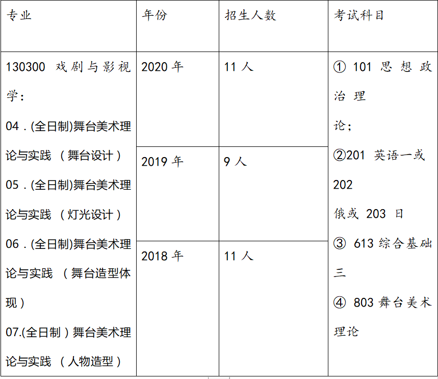 戏剧与影视学的学科知识与就业机会_戏剧与影视学主要学什么