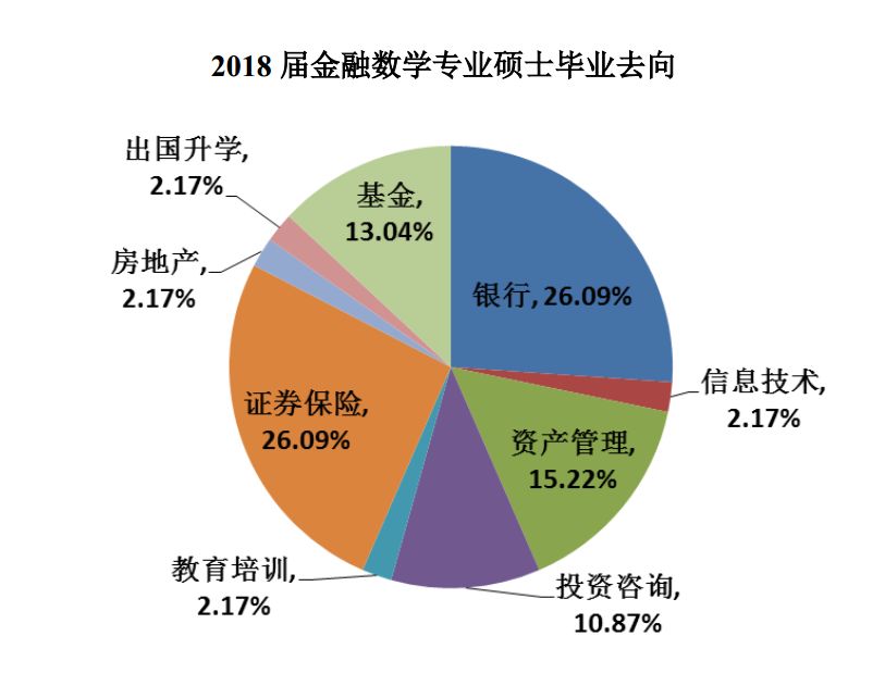 金融学专业的就业方向_金融学专业就业方向是什么