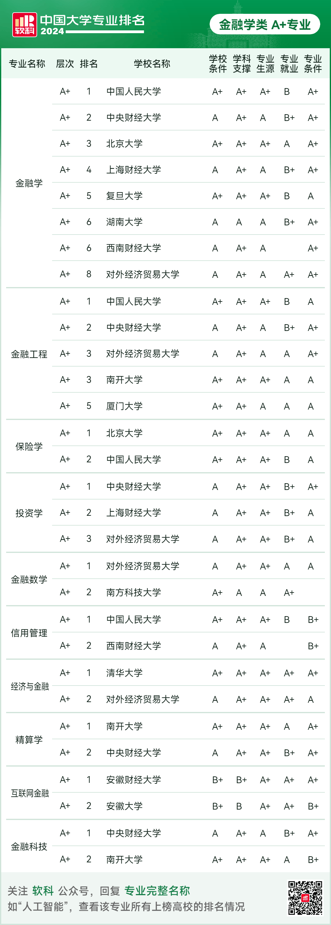 师资力量在志愿填报中的权重_师资力量在志愿填报中的权重怎么算