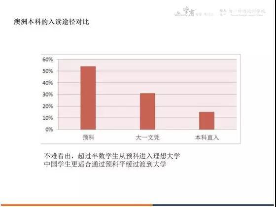 志愿填报中的专业实习机会_填写志愿专业