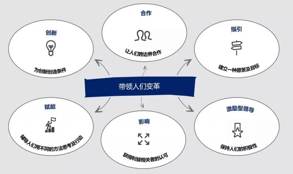 专业领导力培养的志愿选择_领导力 专业力 通用力