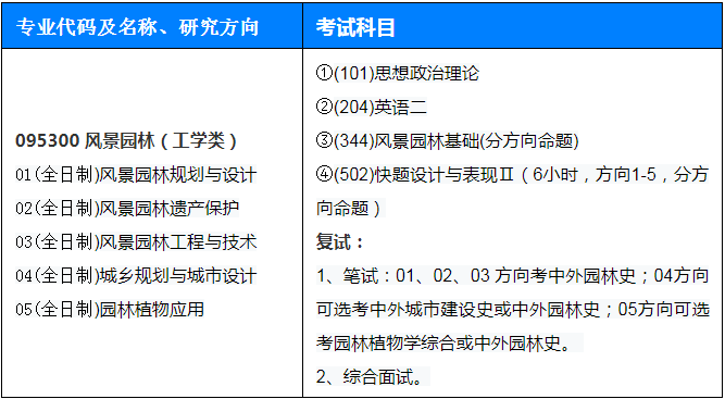 风景园林专业课程与园林设计企业需求_风景园林设计专业认知