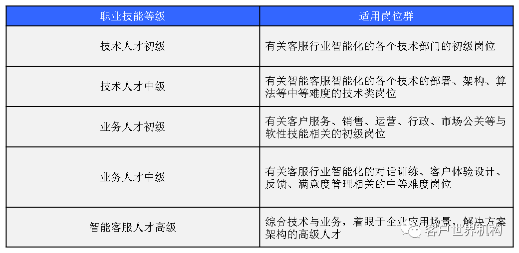 职业认证对专业发展的影响_职业认证对专业发展的影响有哪些